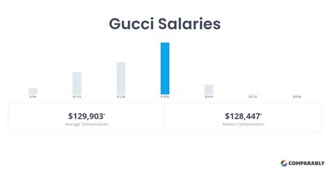 gucci salary|gucci salary per hour.